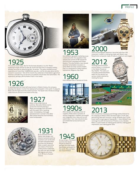 rolex watch brand history|where did rolex originate.